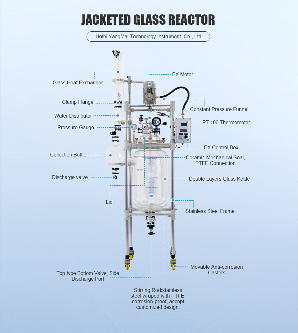 Jacketed glass reactor system