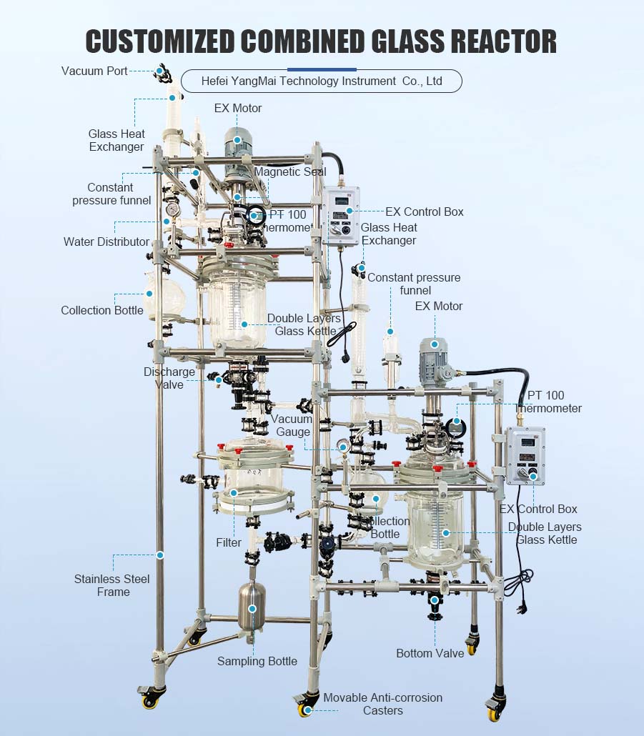 Jacketed glass reactor system